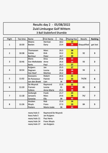 BigT Resultaten golf3-daagse b 2022