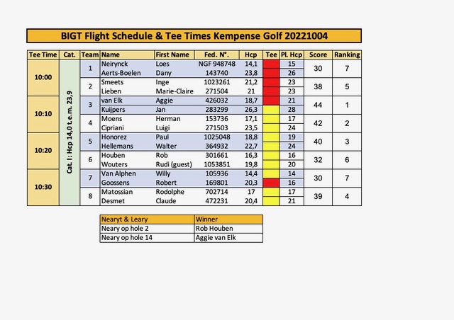 BIGT Results Kempense golf. 20221104xlsx