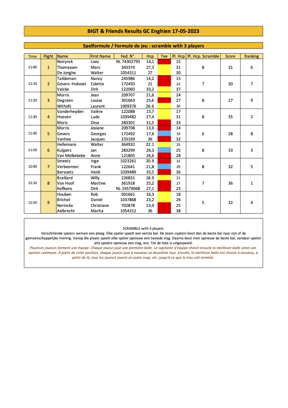 BIGT & Friends Results GC Enghien secretariat 7052023