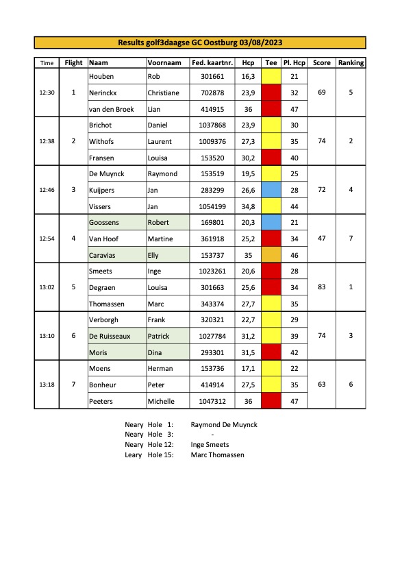 BIGT 3daagse results GC Oostebrug website 2023