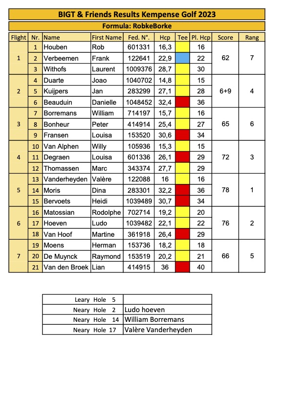 BIGT & Friends Results Kempense Golf 2023