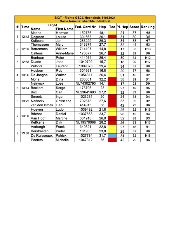 BIGT flights G&CC Hoenshuis 1106204