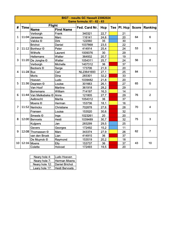 BigT Results GC Hasselt 20240723