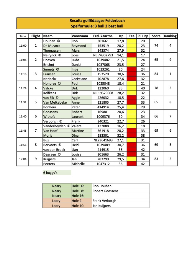 BIGT 3daagse results GC Felderbach 2024