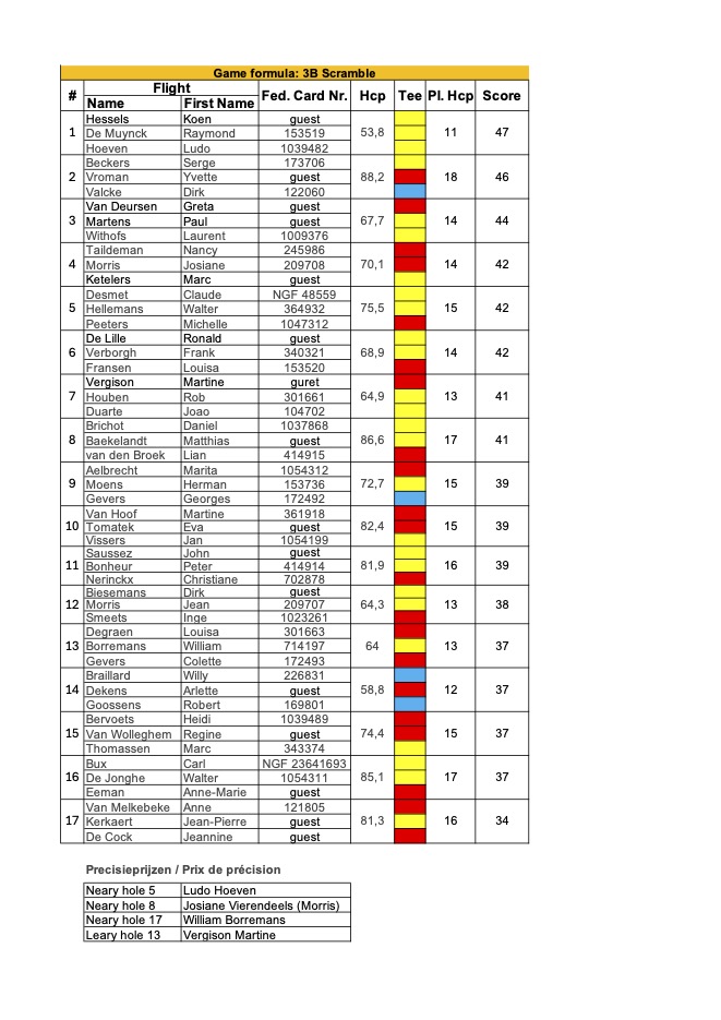BIGT Results G&CC Damme 20241018 kopie