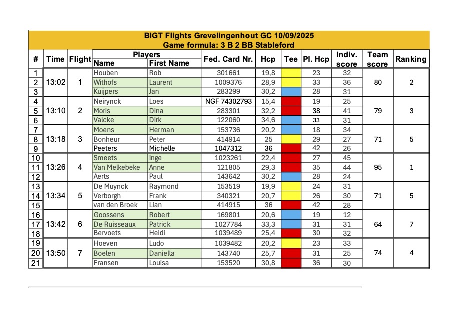 BIGT flight schedule GC Grevelingenhout 2025