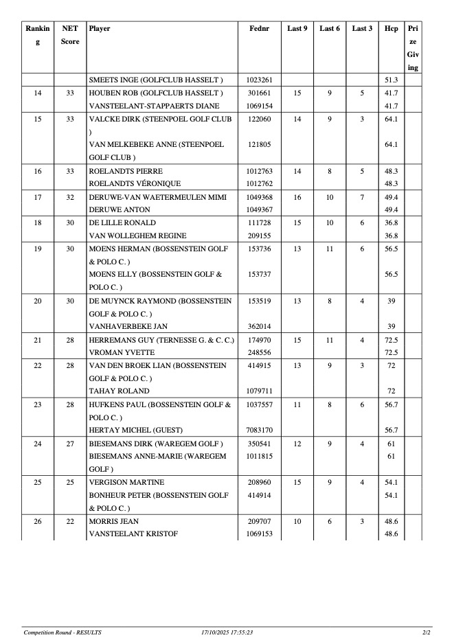 BIGT Results 2 Damme 2025